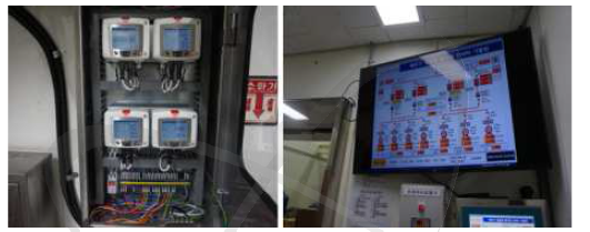 풍량계 설치 및 출입관리구역 모니터링 화면