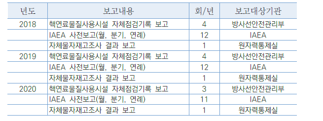 PRIDE 핵물질 법정 보고 요약