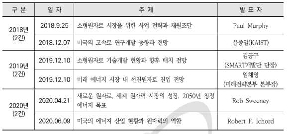 한미 원자력 협력 현안에 대한 팟캐스트 제작 및 배포