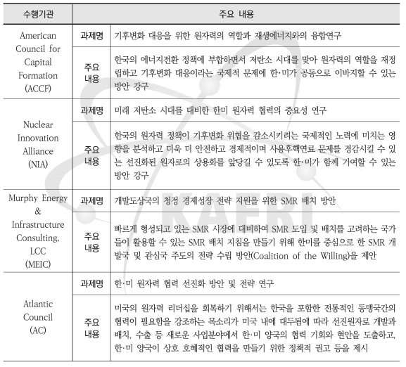 한미 협력 방안 도출을 위한 공동 정책연구 결과