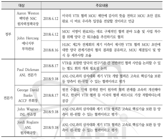 VTR 협력 MOU 체결을 위한 미국 정부 인사 및 전문가 면담