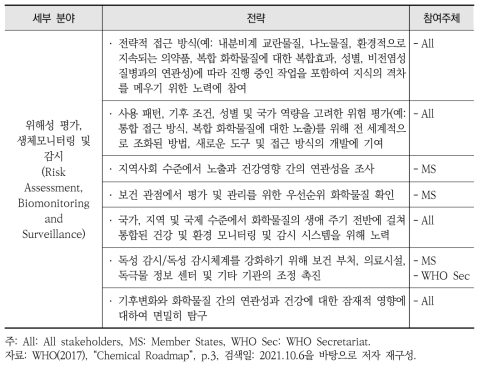 화학물질 로드맵 ‘지식과 증거’ 부문의 세부 전략