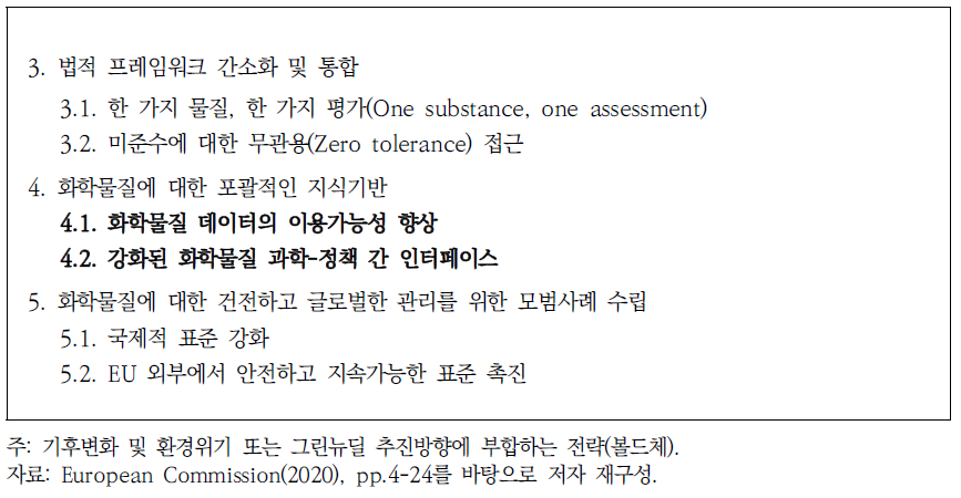 EU 독성 없는 환경을 위한 지속가능한 화학물질 전략의 구성 (계속)