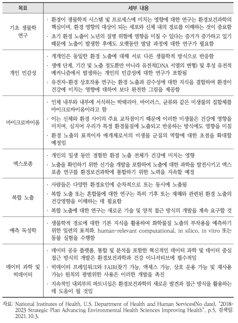 ‘환경보건 과학의 발전’ 부문의 목표 및 세부 내용