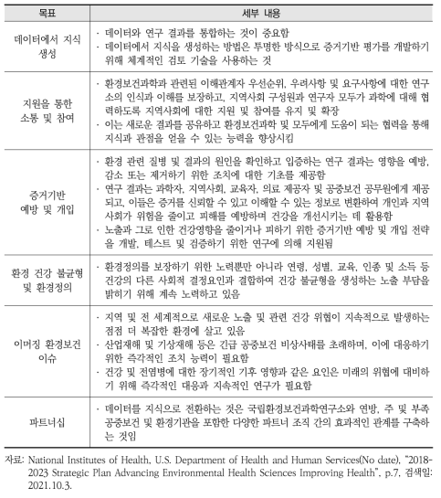 ‘전환 촉진 - 데이터를 지식에서 행동으로’ 부문의 목표 및 세부 내용