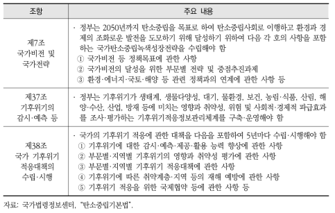 ｢탄소중립기본법｣의 환경보건 및 화학물질 관련 조항