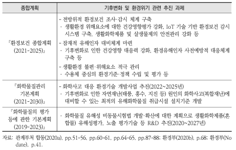 ｢환경보건법｣ 및 화학3법 관련 종합계획의 기후변화, 환경위기 관련 추진 과제 현황