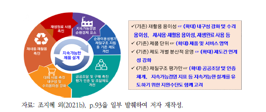 ‘지속가능한 제품 설계’ 활성화를 위한 주요 고려사항