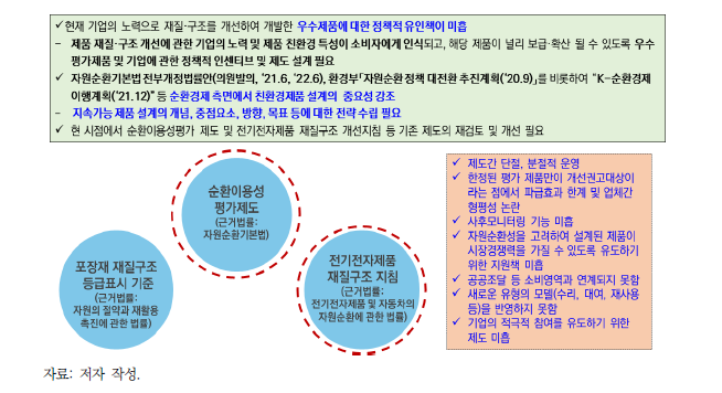 국내 자원순환성을 고려한 제품 평가제도 개선사항