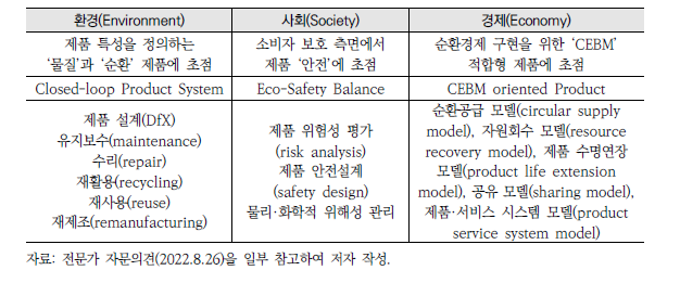 지속가능한 제품 설계 프레임워크상 주요 요소(1)