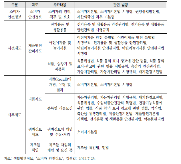 제품의 안전에 관한 법률