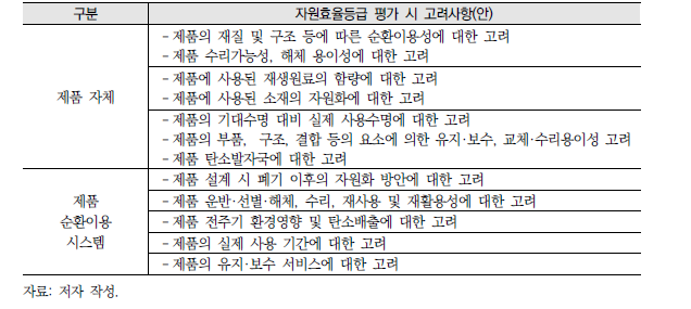 자원효율등급 평가 시 고려사항(안)