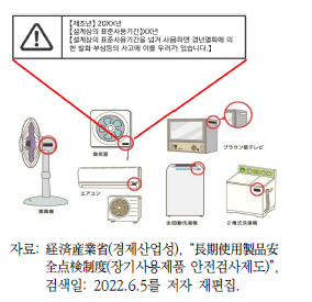 일본의 장기 사용 제품 안전검사제도