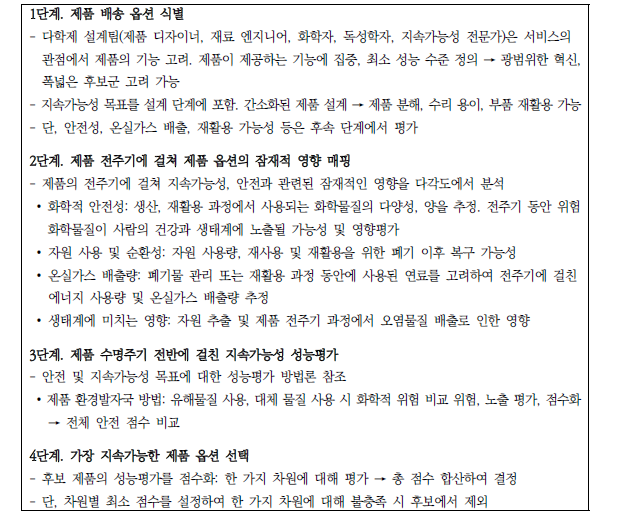 안전을 고려한 지속가능한 설계 단계별 접근법