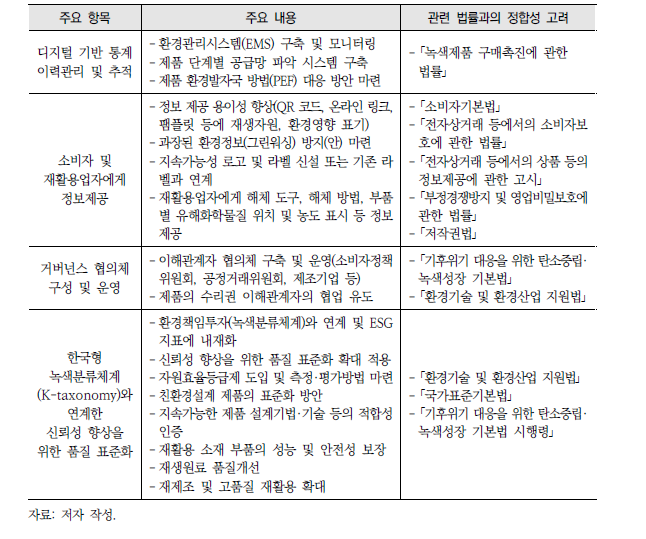 친환경설계 제품에 대한 정보 제공 및 신뢰성 확보방안