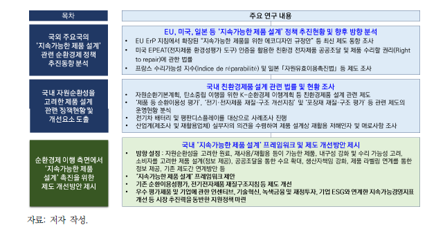 연구의 체계 및 주요 내용