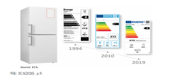 냉장고 에너지 라벨 변화과정