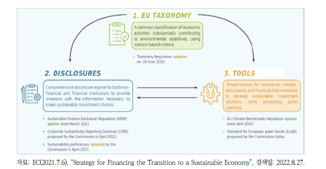 2018: EU 자속가능한 금융 프레임워크의 토대
