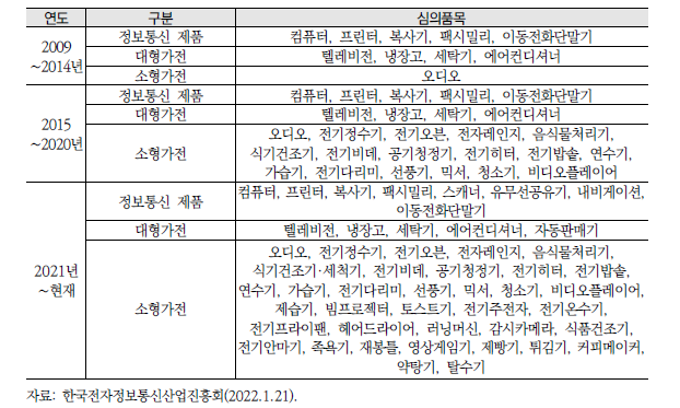 전기·전자제품 재질·구조 평가 대상