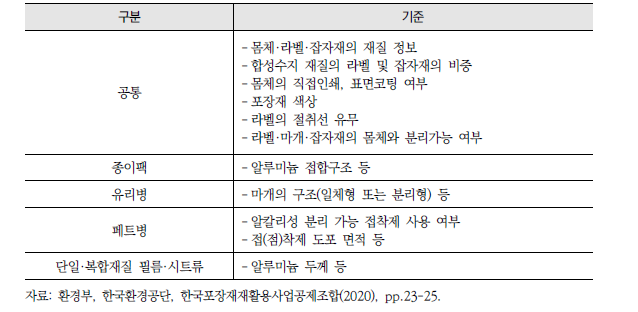 포장재 재질별 재질·구조 기준