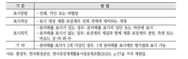 평가결과 표시 기준 및 방법