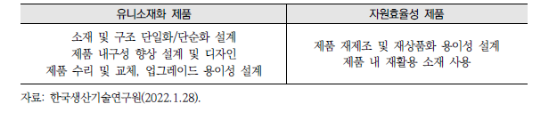 유니소재화 시제품 개발 지원사업 대상(2021년 기준)