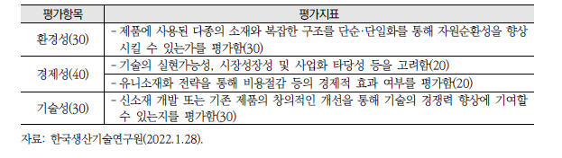 유니소재화 시제품 개발 지원사업 평가 방법