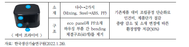 유니소재화 사업개선 사례: 에어 프라이어