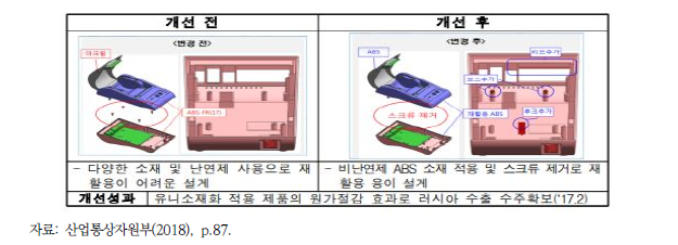 유니소재화 사업 개선 사례: 소형프린터