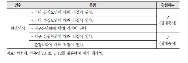 박희제, 허주영(2010)의 환경윤리