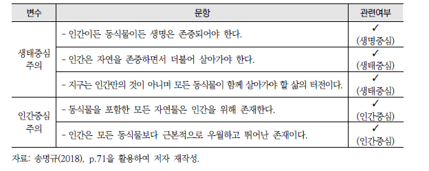 송명규(2018)의 환경윤리