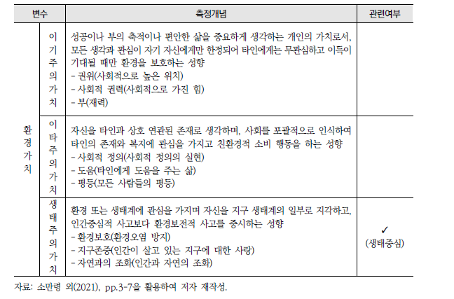 소만령 외(2021)의 환경윤리