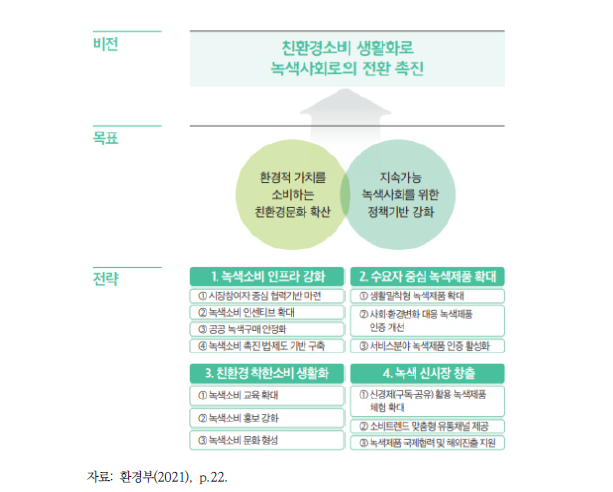 제4차 녹색제품 구매촉진 기본계획