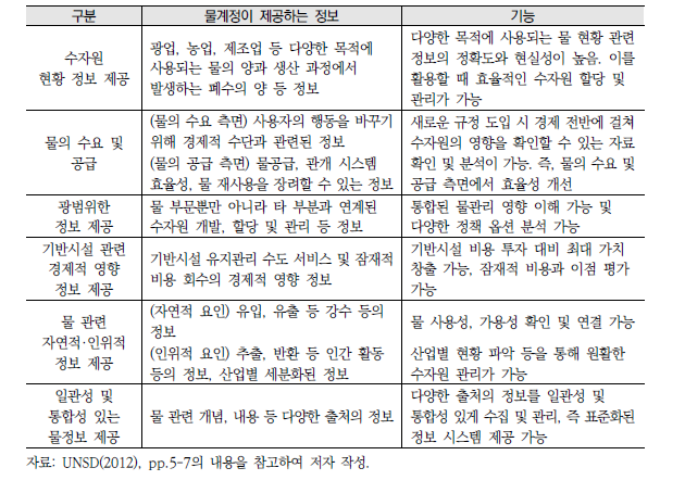 물계정이 제공하는 정보 및 기능