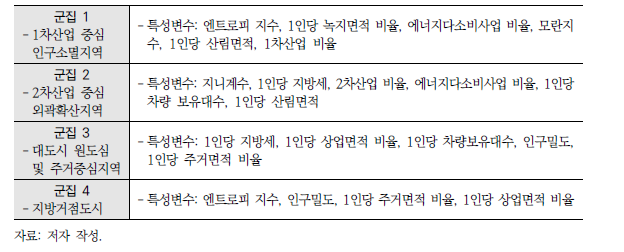 군집분석 결과 군집별 특성