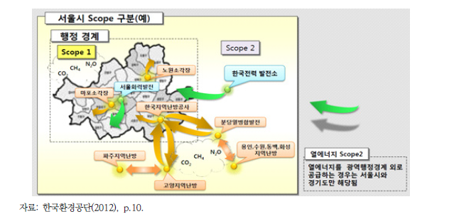 지역(광역시)경계에 따른 Scope 구분 예시