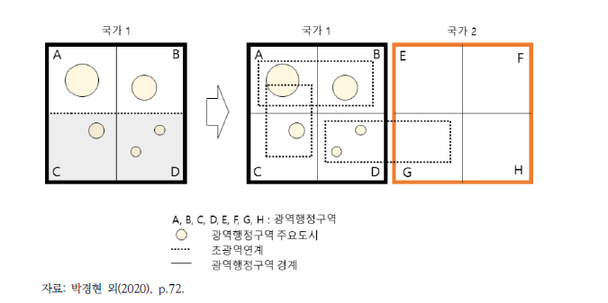 행정구역과 초광역권의 불일치