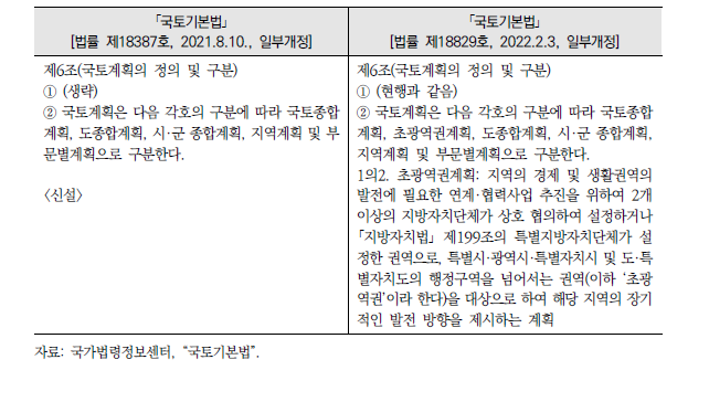 초광역권을 고려한 ｢국토기본법｣ 신구 조문 대비표