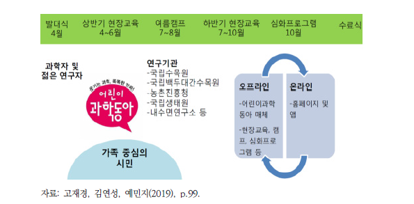 지구사랑탐사대 연간 프로그램