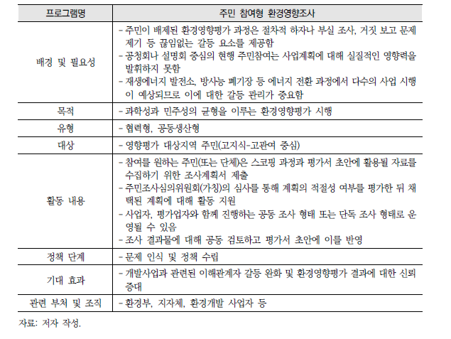 주민 참여형 환경영향평가 시민과학 프로그램