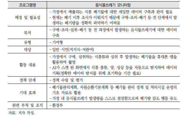 가정 음식물쓰레기 조사 시민과학 프로그램