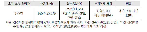 화해 권고 결정에 대한 주민들의 수용 현황