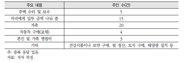 배상금 용처