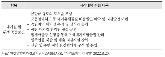 배경농도 건강기준 초과에 따른 관리대책 수립 사례