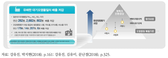 환경영향평가 성과분석 연구 사례