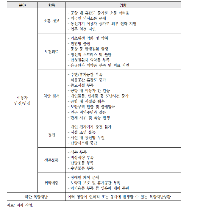 최종 영향 항목