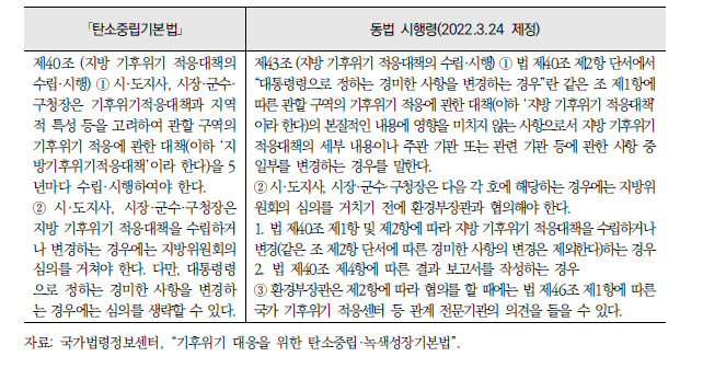 지방 기후위기 적응대책 관련 ｢탄소중립기본법｣ 내용