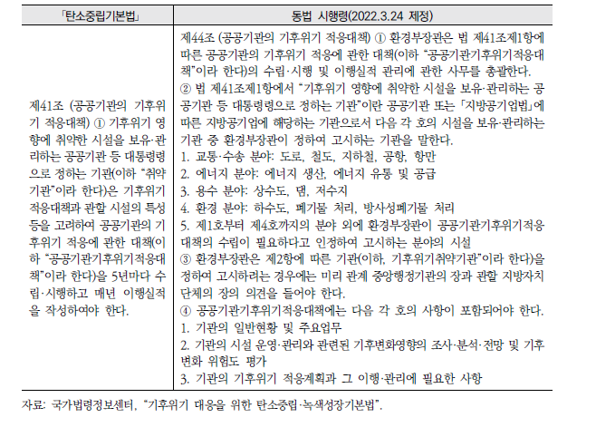 공공기관 기후위기 적응대책 관련 ｢탄소중립기본법｣ 내용