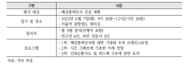 참여적 워크숍 모의실험