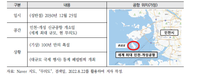 시범 워크숍의 가정 상황